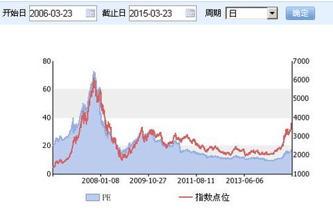 robertcapa_china: 上证指数的前三大权重股应