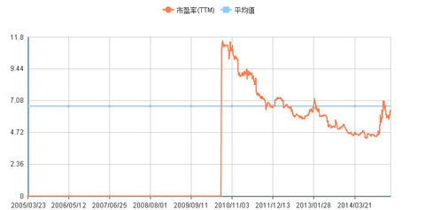 robertcapa_china: 上证指数的前三大权重股应