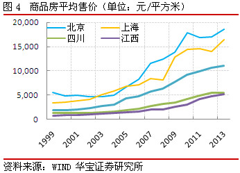 投资结构如何影响经济总量_结构素描静物(2)