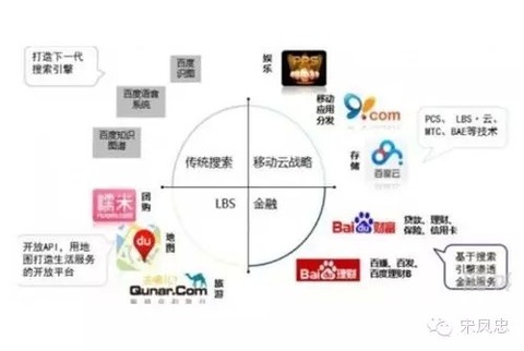 药吸收白云山,之后的股价表现并不好。宏源证