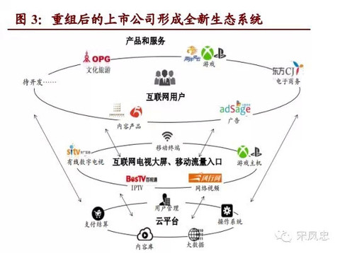 药吸收白云山,之后的股价表现并不好。宏源证