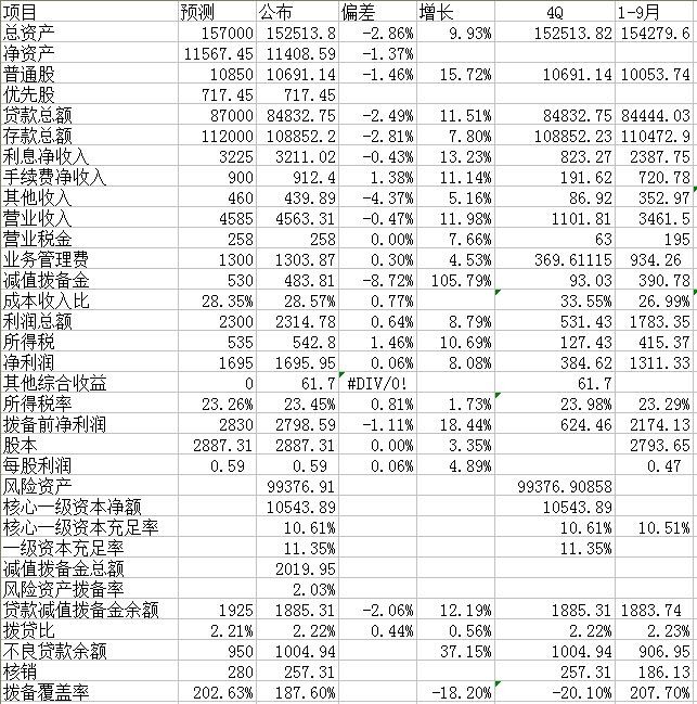 中国银行利润增速有望跃居国有大行之首