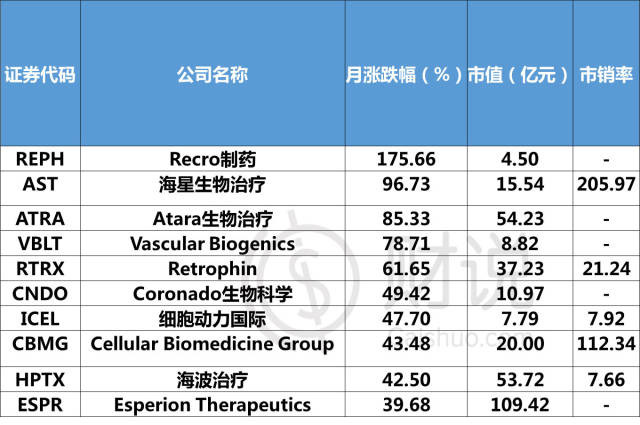 生物科技概念优秀股 14c5b19e25a8293fd754c123.jpg!custom660.jpg