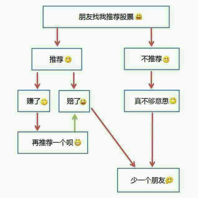 股票推荐官网_今日牛股+明日潜力股全解析_短线+长线策略每日更新私募基金 _ 天天基金网 _ 东方财富网