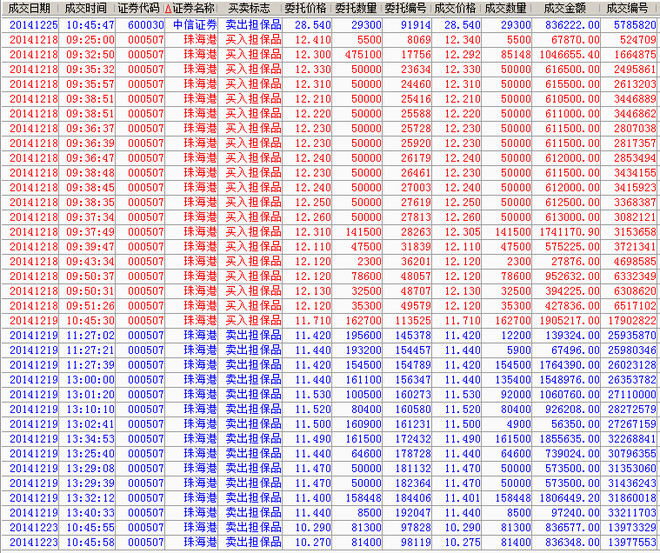 乔帮主123以前一些交割单