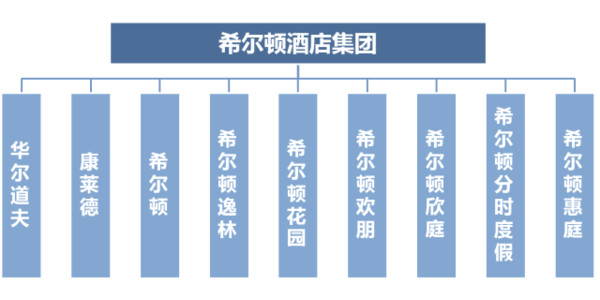 BlackPuma: 希尔顿集团推出新品牌|这绝对是关