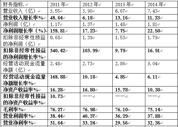 小龙虾每亩一年收入_每股营业收入(3)