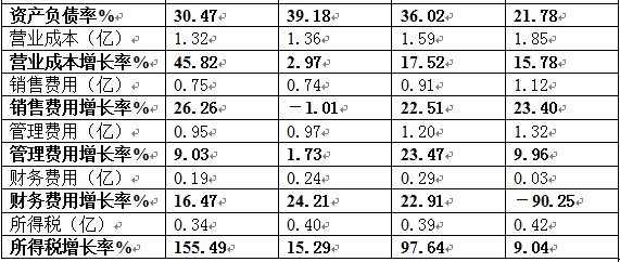 小龙虾每亩一年收入_每股营业收入