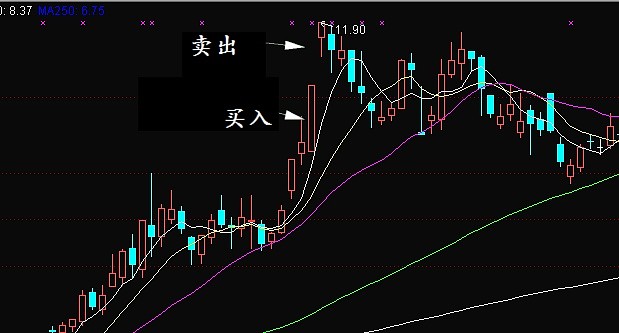 浅析乔帮主交割单 之473万到745万