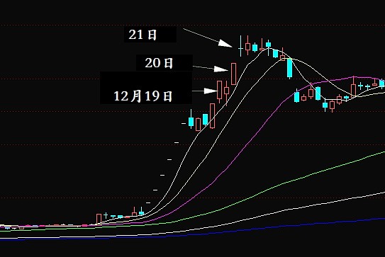 浅析乔帮主交割单 855万到1300万中国南车之三日阻击战