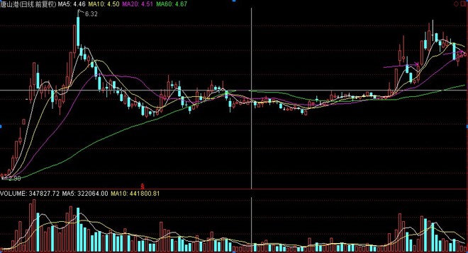 子禾好儿郎: 那些年我们卖飞的股票 13年开户至