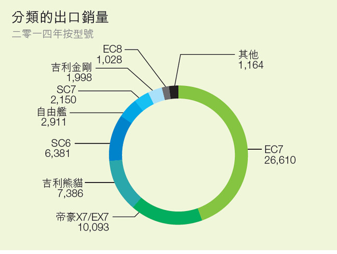 萃随: 吉利汽车(0175.HK)基本情况分析 一、历