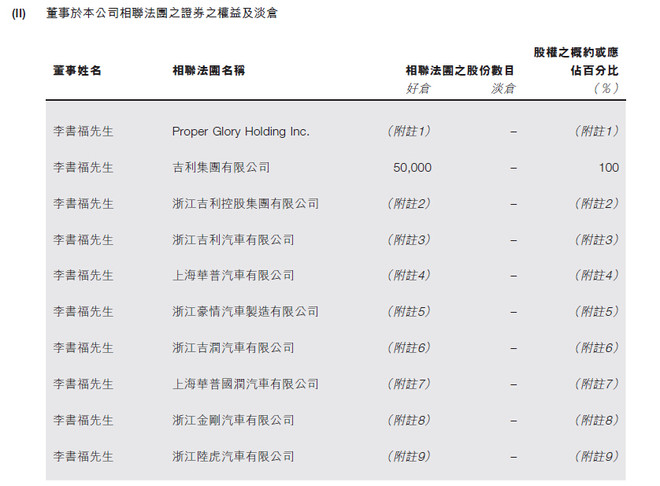 萃随: 吉利汽车(0175.HK)基本情况分析 一、历