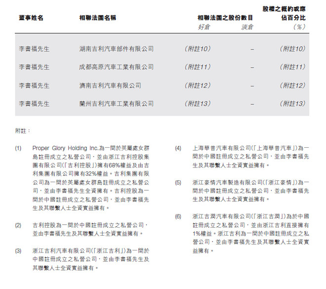 萃随: 吉利汽车(0175.HK)基本情况分析 一、历