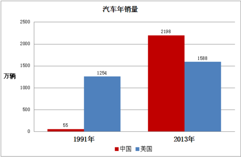 收入证明_再投资收入