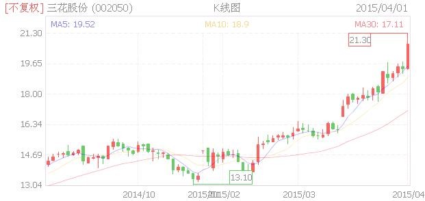 销售收入预测表模板_咖啡销售收入预测表(3)