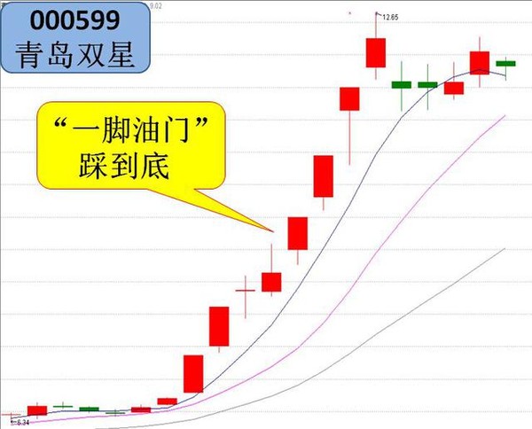 事件驱动李: 【超热追踪】看了这只股票的走势