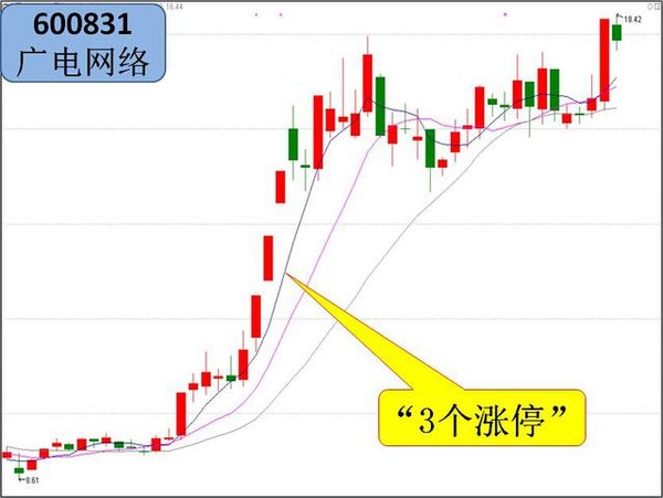 事件驱动李: 【超热追踪】看了这只股票的走势