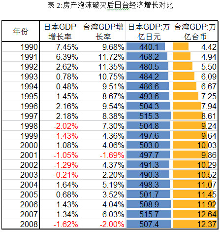 台湾经济总量全国排名45%_台湾经济总量图片(2)