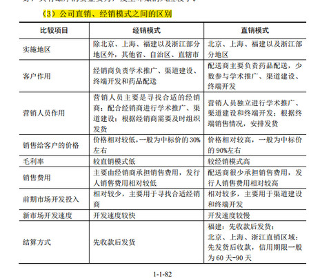 违反廉洁_新嘉联违反收入确认(2)