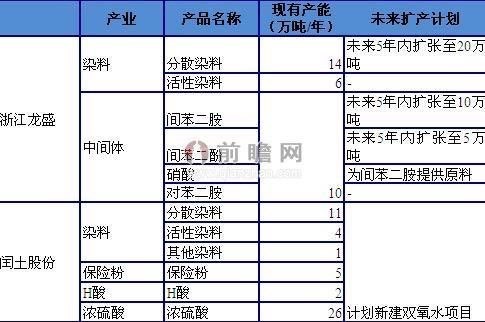 心有菩提: 中国染料在国际上确定了自己的主导