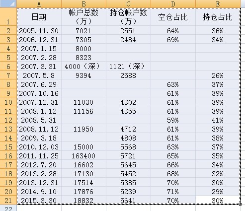 英语单词_人口数多用啥单词