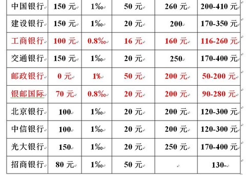 富途证券: 富途支持招行香港一卡通银证转账。