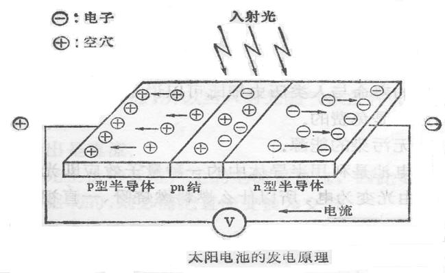 光伏发电系统工作原理币安——比特币、以太币以及竞争币等加密货币的交易平台