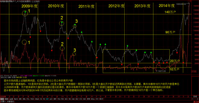 gdp与上证指数的关系_上证指数(2)