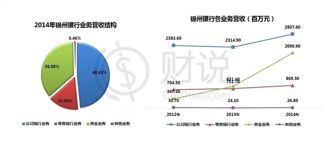 【IPO解读】锦州银行赴港上市,您会买吗?