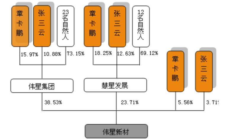 耐力投资: