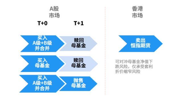 张翼轸: 分级基金2.0时代的n种玩法大全 伴随汇