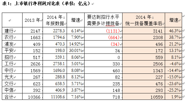 gdp增速和银行利润的关系_枕戈待旦 2018H2 中国宏观展望 天风宏观宋雪涛(3)