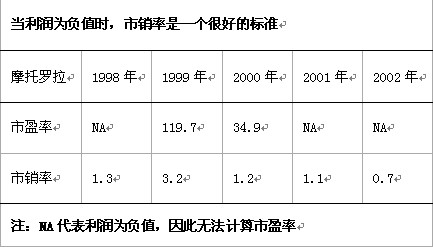 收入证明_销售收入概念