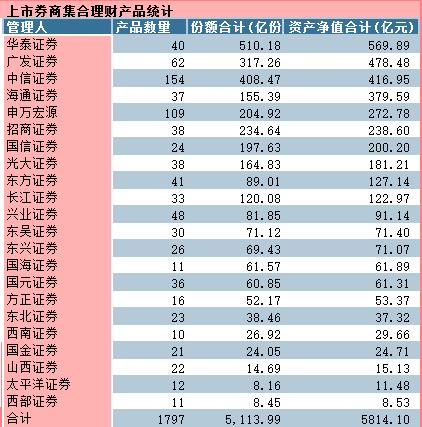 券商投行业务排名_银行办理业务图片(2)