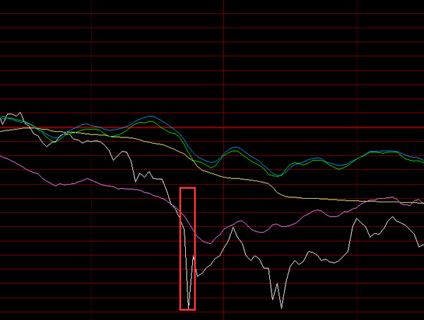 太阳: 15.4.9 大盘重新回到上升趋势的轨道中,在