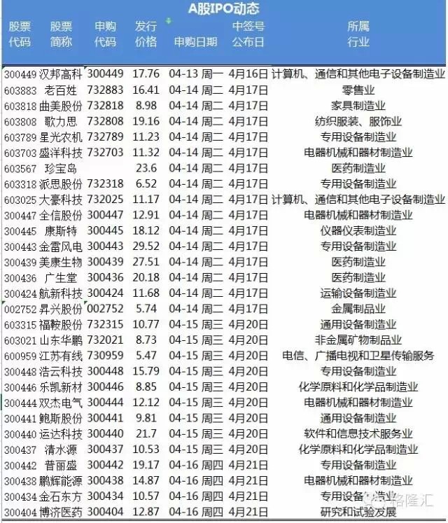 格隆汇: 格隆汇早报:4月10日重要财经新闻 201
