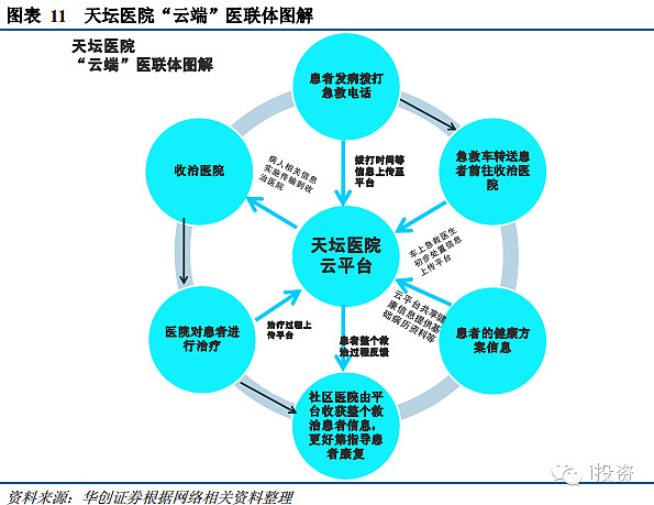 医疗大数据：未来的医疗服务模式