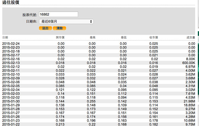 少壮不努力: [港股故事]凶残的涡轮[多图]单日暴