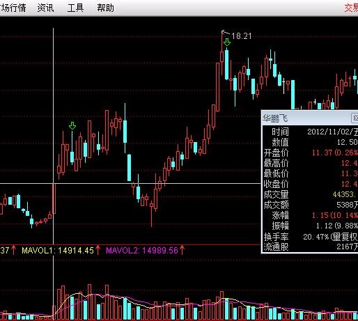贾玉珍: 从看庄角度如何寻找大牛股之二 什么才