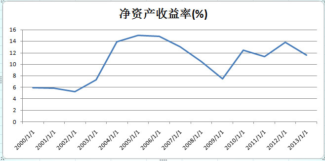 税收收入增长率低于GDP的原因_大减税 计划实施后,税收却超速增长,为什么