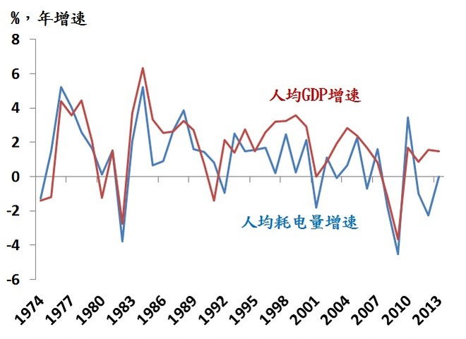 2021年我国人均gdp首次突破什么大关_高善文 中国最快2021年成为高等收入国家 人均GDP何时赶超美国