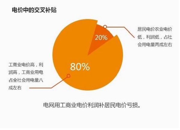 美国最新电价 14cadf578ac98c3feaa565e1.jpg!custom600.jpg