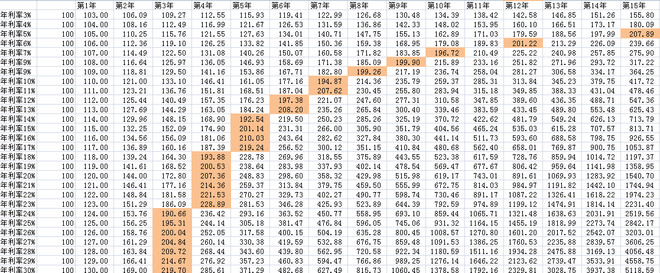 哈丁: 股票和投资的本质--股票投资最重要的两