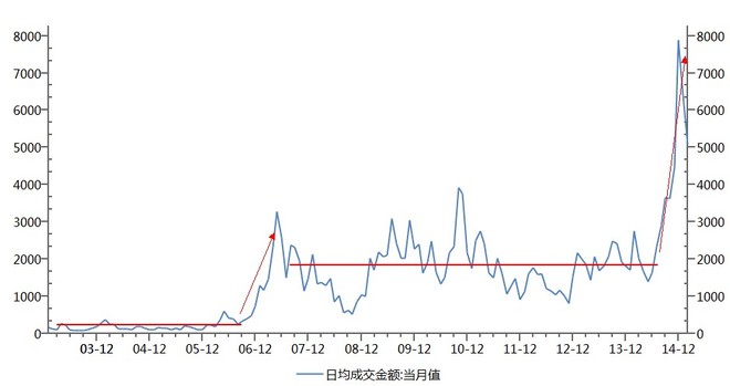 国的拐点与起点:输出货币,输出资本,输出牛市 男