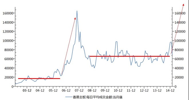 国的拐点与起点:输出货币,输出资本,输出牛市 男