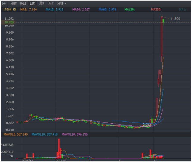 聚桐分析: 【科普必读】香港涡轮与牛熊证:8天