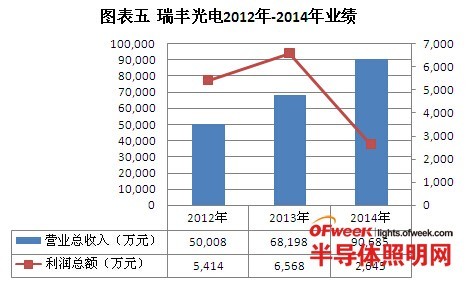 led封装厂家排名(2)