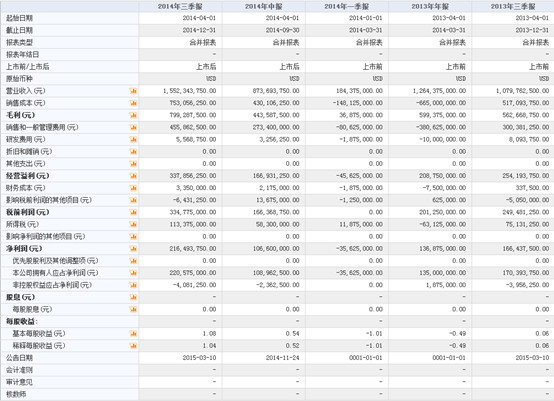 收入管理流程图_美国健康管理专业收入