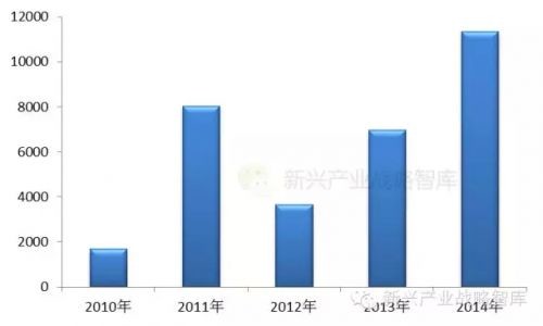 KK125: 2014年中国LED显示屏企业出口俄罗斯